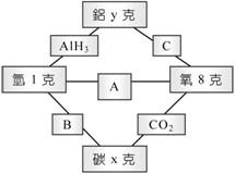 yz: 1-2D1