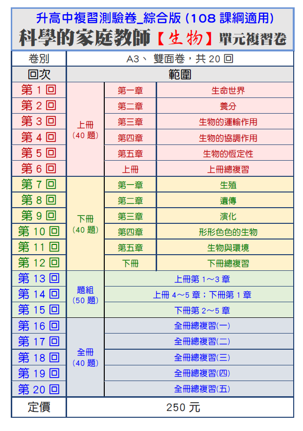 升高中生物_單元複習卷