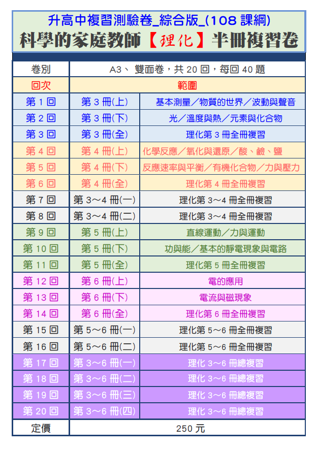升高中理化半冊複習卷